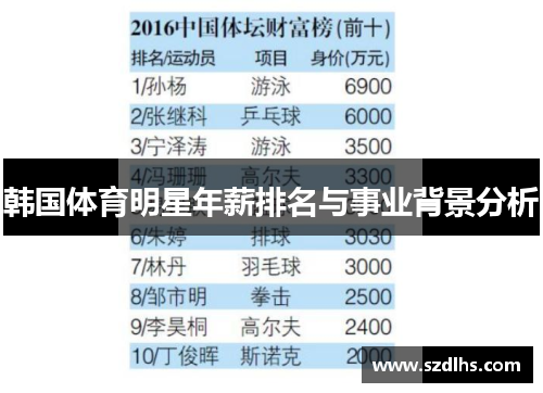 韩国体育明星年薪排名与事业背景分析